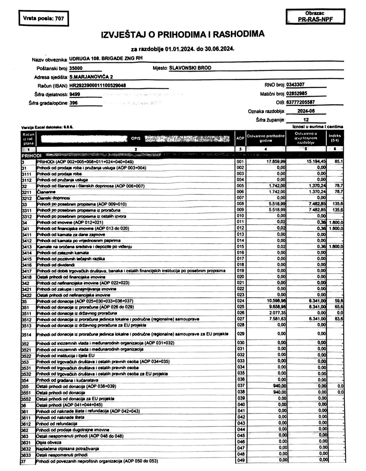 Fin izvjestaj 2024 01